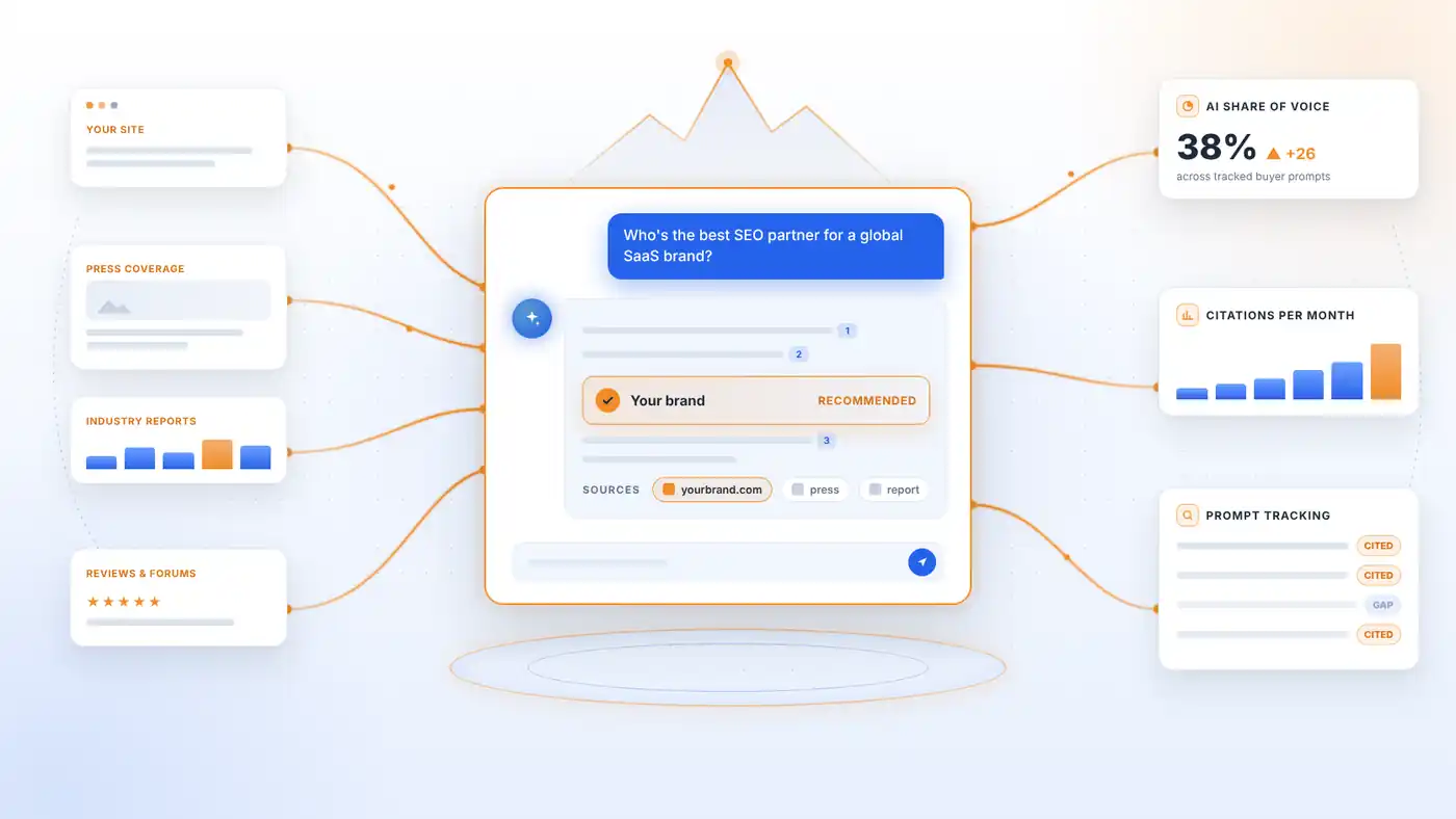 How AI assistants build answers from your site, press, reports and reviews, with your brand cited and recommended