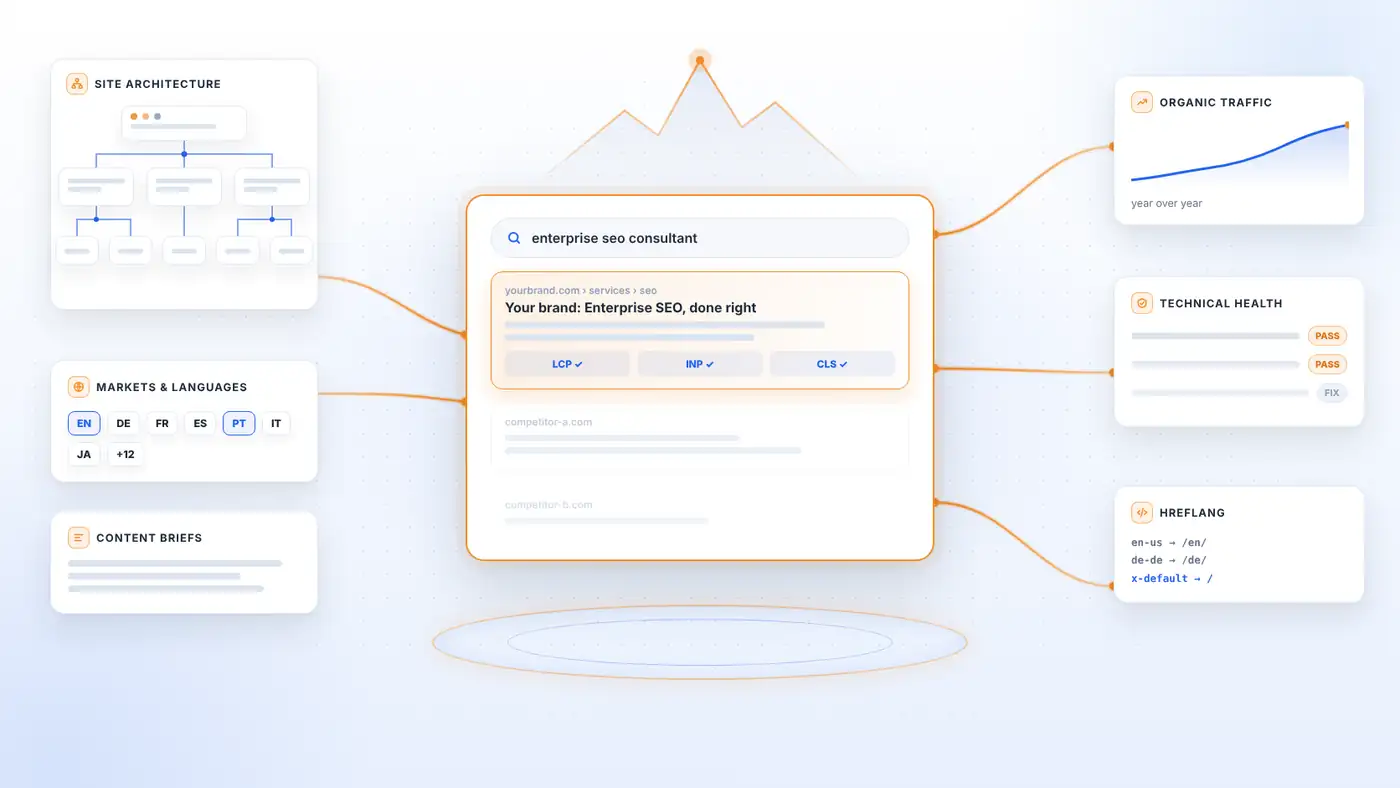 International SEO: site architecture, market-specific pages and growth across countries